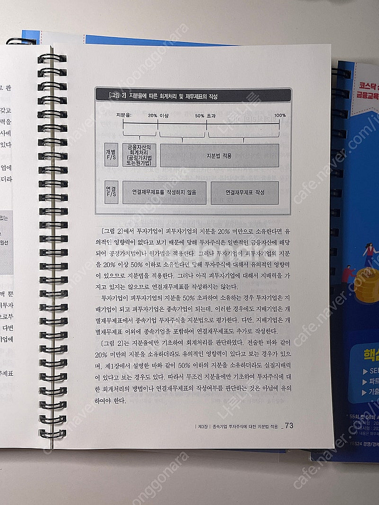 신용분석사 일반기업회계기준--3