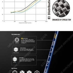 벤투스 블루 tr 6x (후지쿠라 코리아 정품)