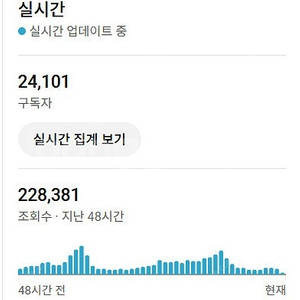 유튜브 2.3만 채널 판매합니다 (주식,코인 추천)