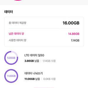 유플러스 데이터 2GB 3000원 판매