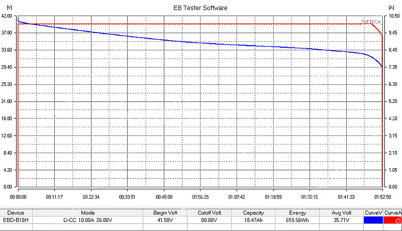 전동킥보드, 자전거용 배터리팩 제작, 수리, 리필합니다--2