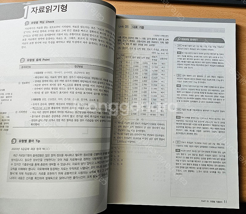 25 윤진원 자료해석 기출완성 팝니다.--1
