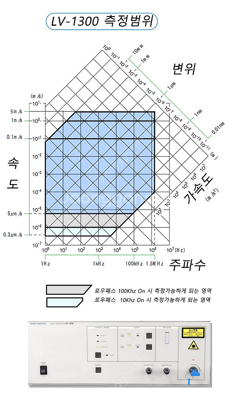LDV 1300 비접촉 레이저 도플러 진동계--7