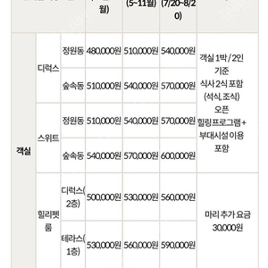 힐리언스 디럭스 숙박권 2인 1박2일 판매합니다.
