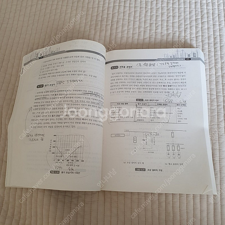 최신 송배전공학 (송길영 저)--2