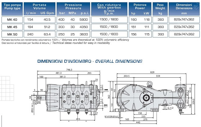 고압펌프 Pratissoli / WOMA / HPP--1