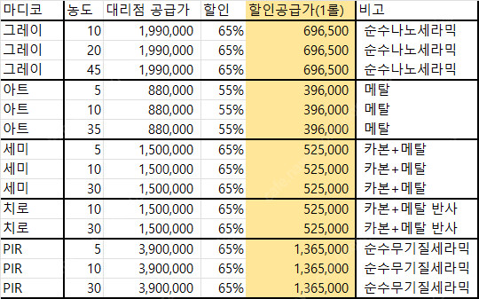 차량용 열차단 마디코 썬팅 필름 팝니다 ( 세라믹, 카본, 메탈 )--1