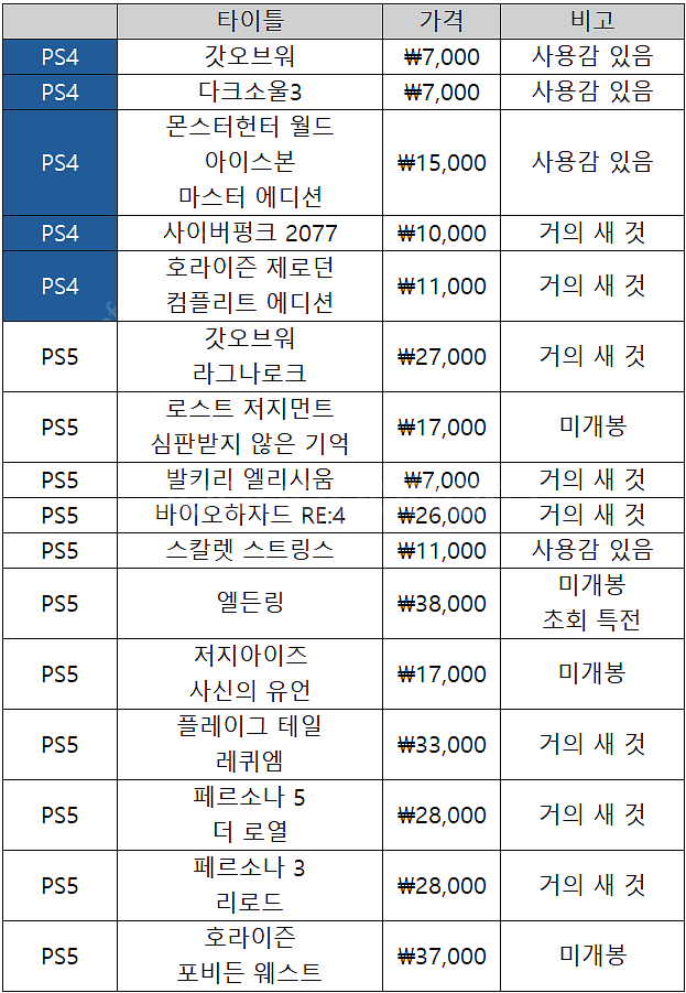 PS4/5 타이틀 판매합니다.--3