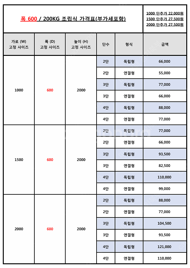 ********전국 최저가******* 200kg 무볼...--3