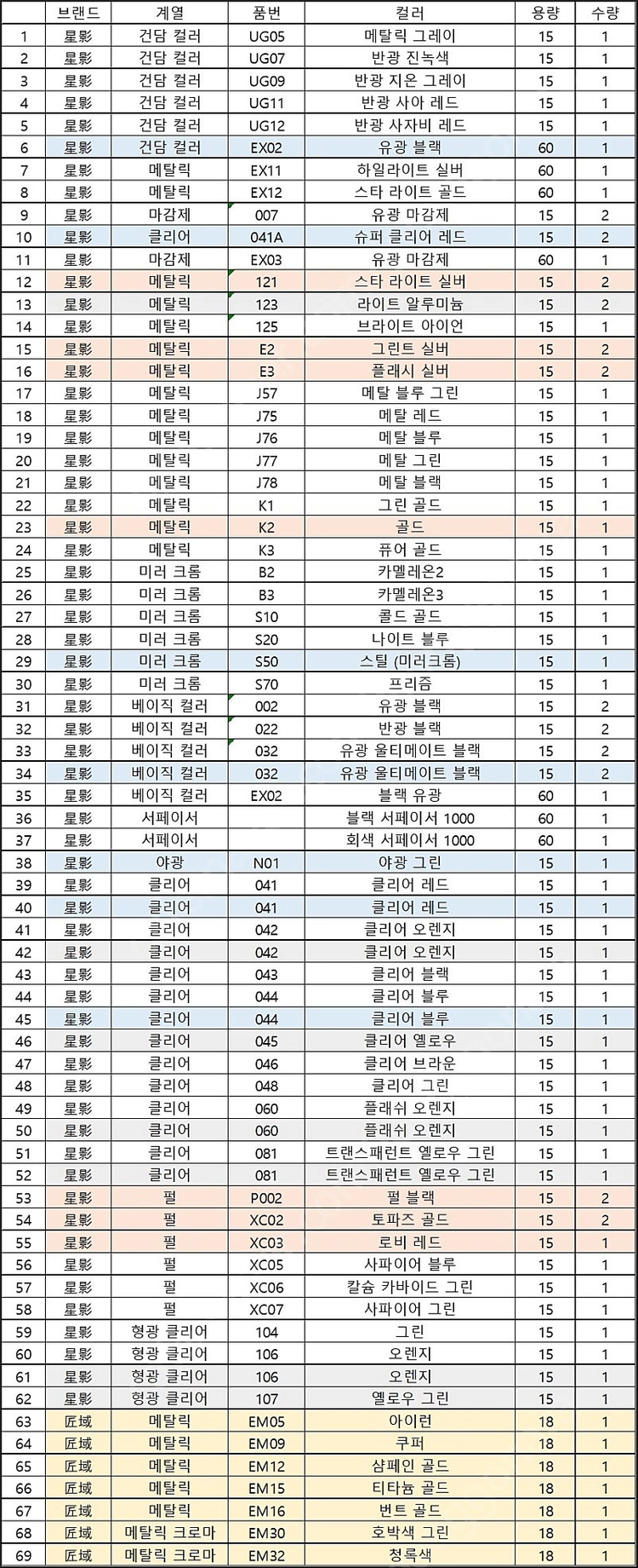 프라모델 도색 장비 일괄 판매 이미지