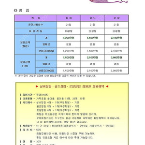 <급매>무주리조트회원권(무주덕유산리조트회원권)-실버창립 매도합니다.