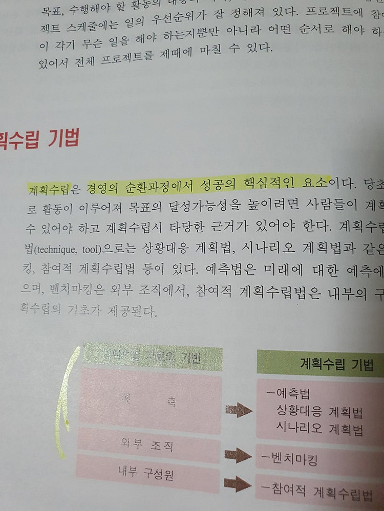 정보문해론 / 경영학의 이해 / Dictionary of music (서울대 서양음악연구소) 이미지