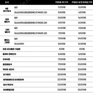 9월 19일(금) SSG vs 두산 원정응원석 2연석 양도