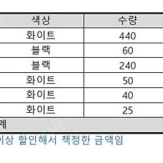 [일괄판매/무료배송] 비누 포장박스 대량 정리 – 화이트/블랙 뚜껑박스