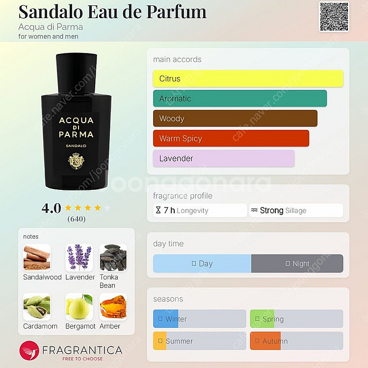 [새상품] 아쿠아디파르마 산달로 EDP 20ml--1
