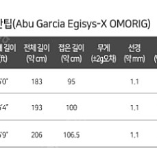 (새상품)[급쳐] 아부가르시아 에기시스 X 한치 오징어 갈치 낚시대 팝니다