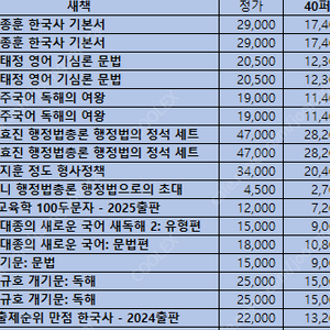 공단기, 메가공, 넥스트공무원 교재 한권 40% 두권이상 50%