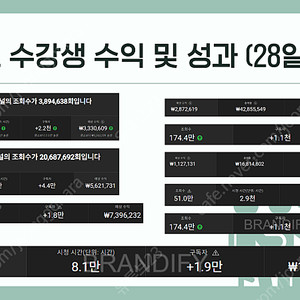 유튜브 채널 찾으시는 분들! 월 500만원 누구나 가능하게 만들어드립니다