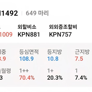 한우정액 kpn 정리합니다