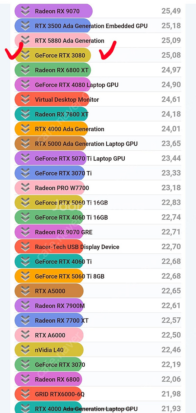 갤럭시 지포스 RTX 3080 SG D6X 10GB--2