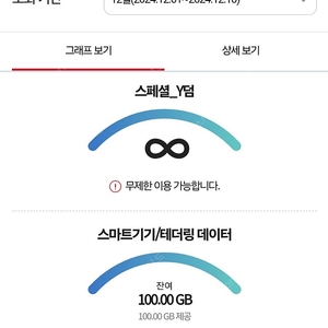 kt 데이터 2기가 팔아요
