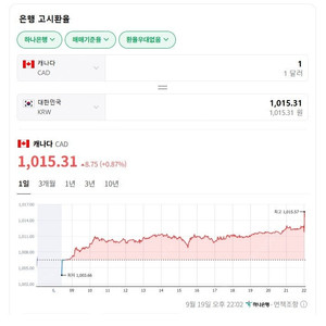 [서울] 캐나다 달러 $1,000 팝니다.