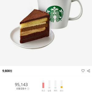 달콤한디저트