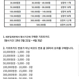 다쓴 구글 기프트카드 삽니다 