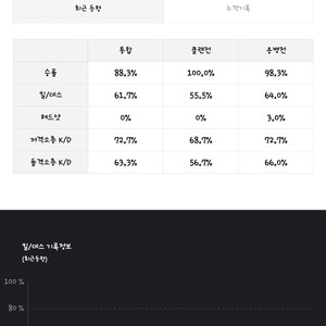 서든 4000등 특무대장팝니다.