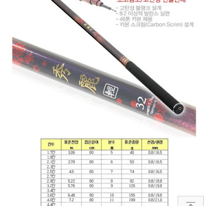 46톤 민물 낚시대 29,32칸 팝니다.