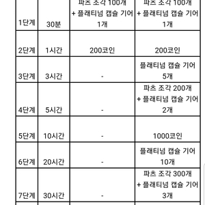 카트 , 메이플 누플 이벤트 골드코튼 아케인무기