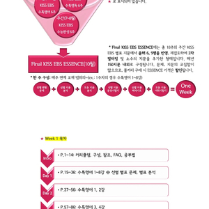 오르비 kissebs 수능 영어 수특/수완 참고서