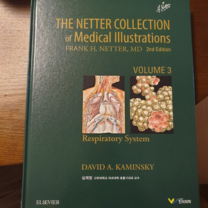 the netter collection