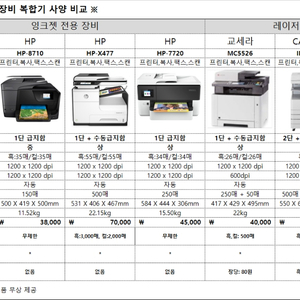 수도권지역 프린터렌탈 저렴하게 진핸해드립니다~!