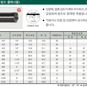 ☆고장력 방수 전선관  KS 인증제품☆

삼화기전(주)