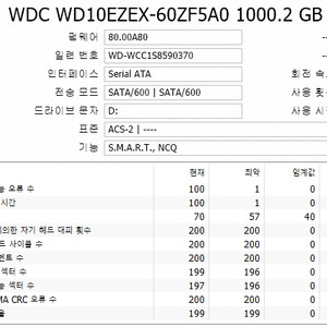 WD 1TB 3.5 HDD