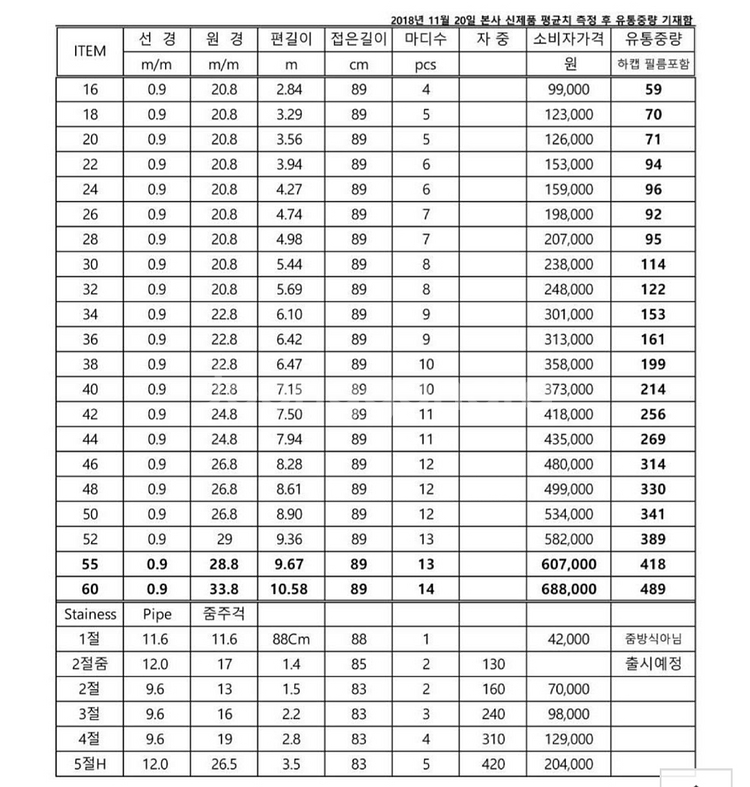 클라우드운 48칸 팝니다.--2