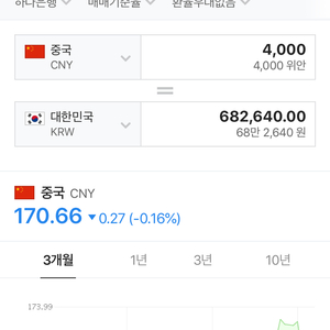 4000위안