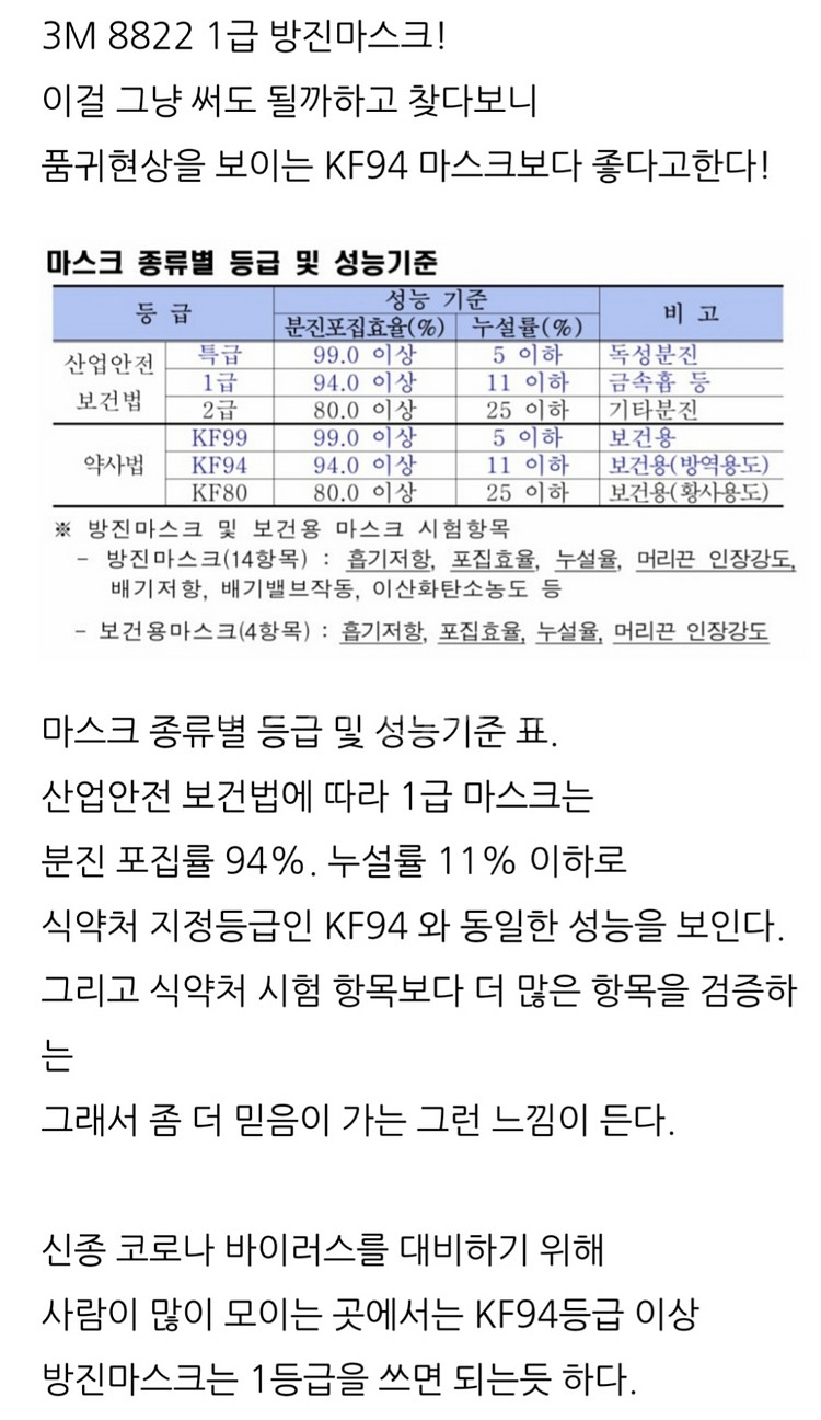3m 8822 1급 방진 마스크 판매합니다--5