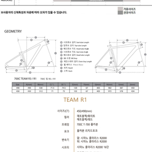 2018년 스타카토 풀카본