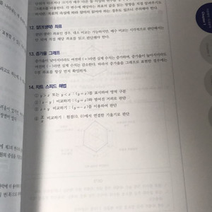 신헌 300제