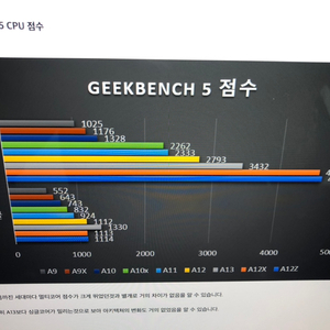 ssd 2.5인치 120 기가 바로 구매합니다