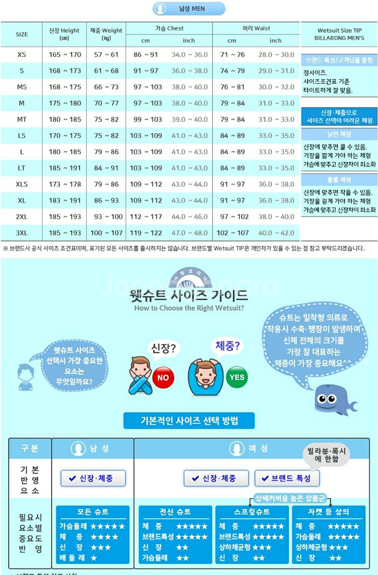 빌라봉 서핑 슈트--5