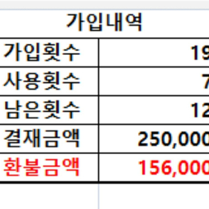 수원 금곡동 기구필라테스 양도