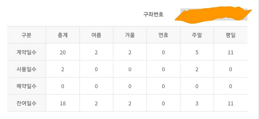 대명리조트(소노호텔&리조트) 하프패밀리 공유제 무기명--1