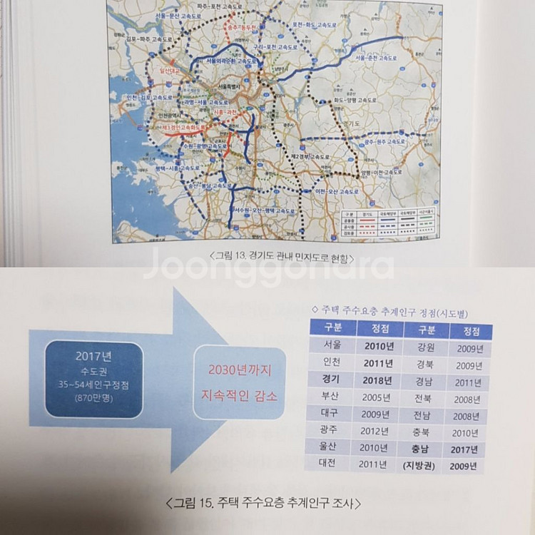 리밸런싱 책 박홍기저자님 부동산 경제--3