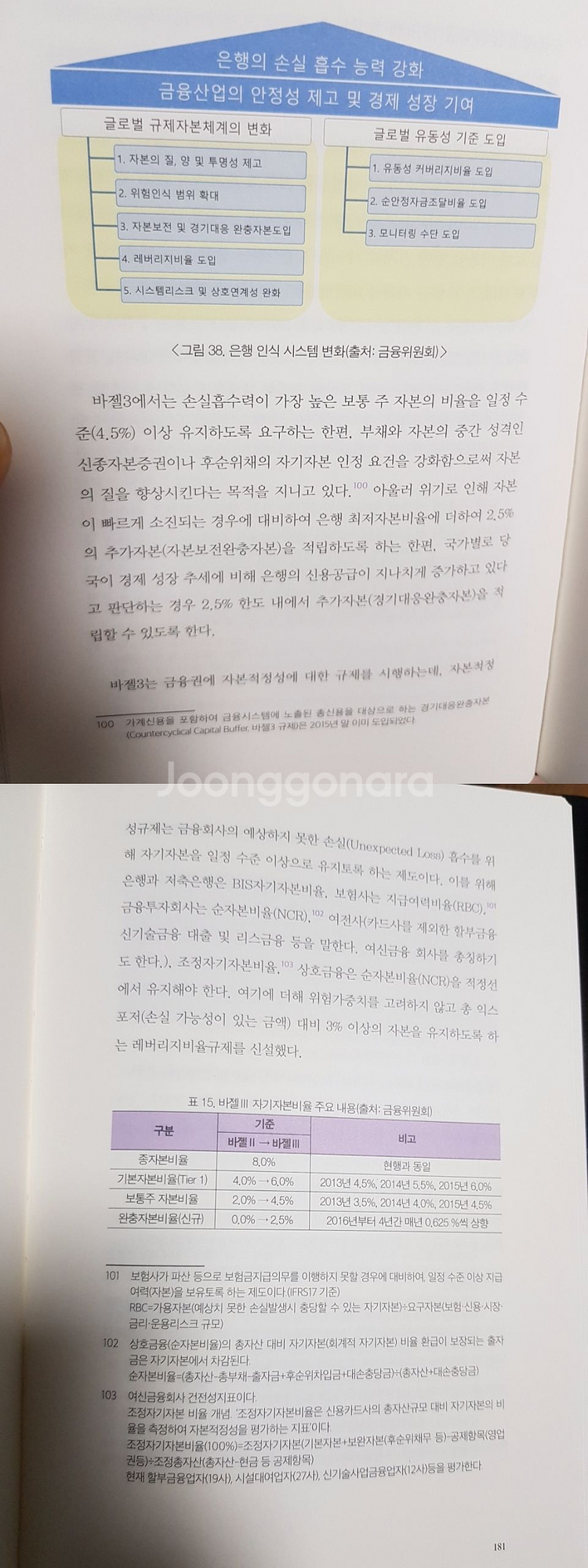 리밸런싱 책 박홍기저자님 부동산 경제--4