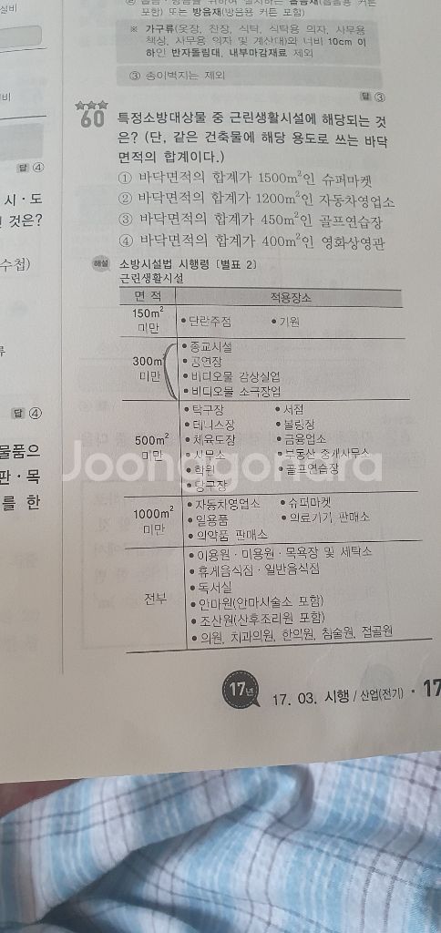 2020 소방설비산업기사전기 필기.요점노트 팝니다--2