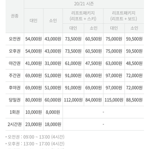 알펜시아 리조트 리프트권 12/12 or 13