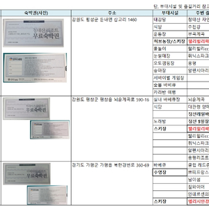 리조트 무료 숙박권 판매